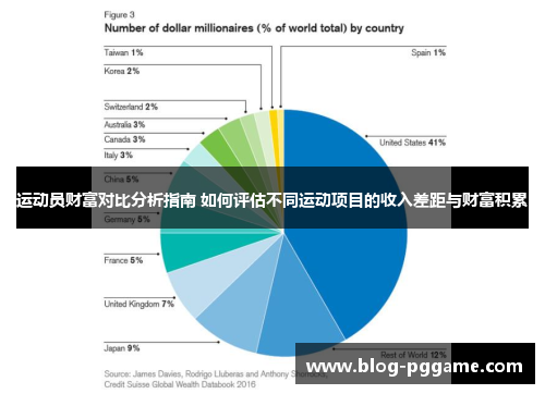 运动员财富对比分析指南 如何评估不同运动项目的收入差距与财富积累