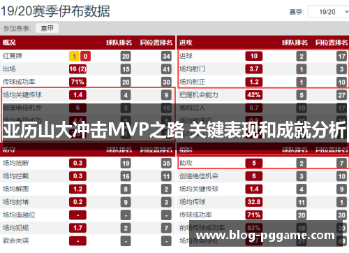 亚历山大冲击MVP之路 关键表现和成就分析