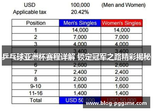 乒乓球亚洲杯赛程详解 锁定冠军之路精彩揭秘