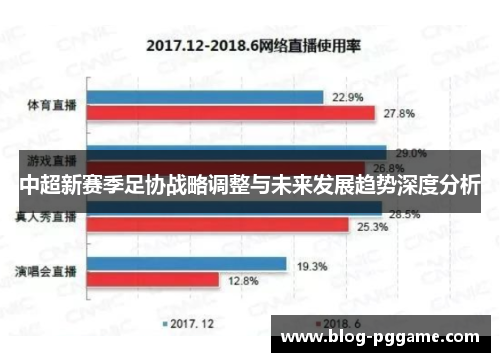 中超新赛季足协战略调整与未来发展趋势深度分析
